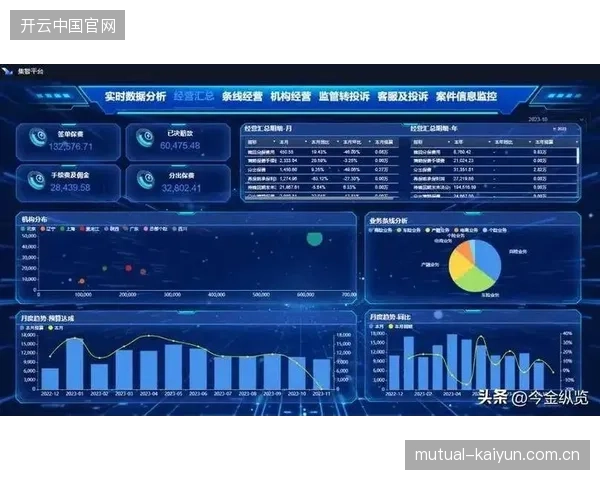 头部群众赛事中台化部署,如何将用户资产的活跃度指标拉升至行业临界线 头部群众赛事中台化部署,如何将用户资产的活跃度指标拉升至行业临界线